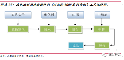 医药不入gdp_医改并不意味着收入提高,但却可以体现医务人员 身价(3)