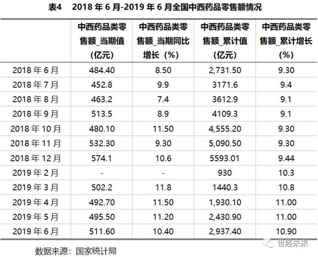 医药行业GDP认证_实名认证身份证