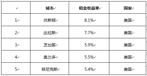 买房投资回报率多少合理 dc1ed844890f44fcb8d59d75fc5e5c82.png