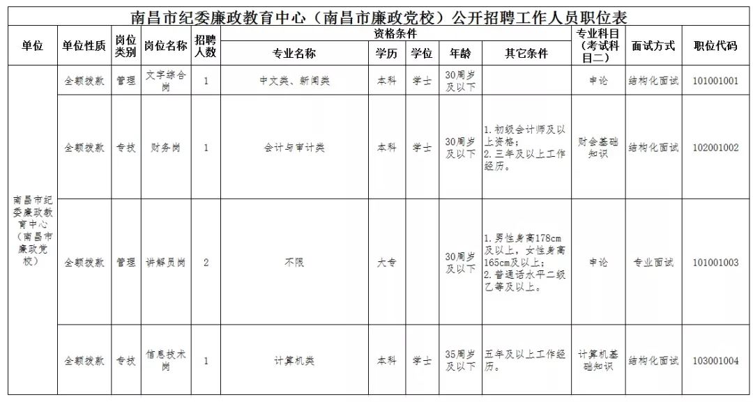 批单人口_人口普查(2)