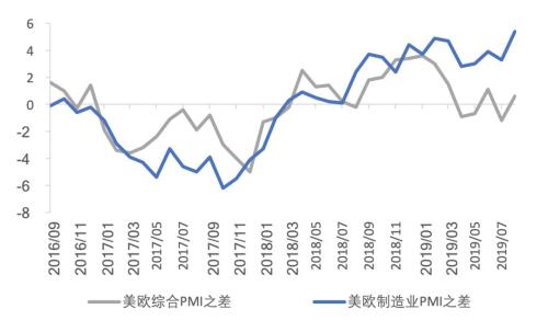 全世界金融资本与gdp_金融资本