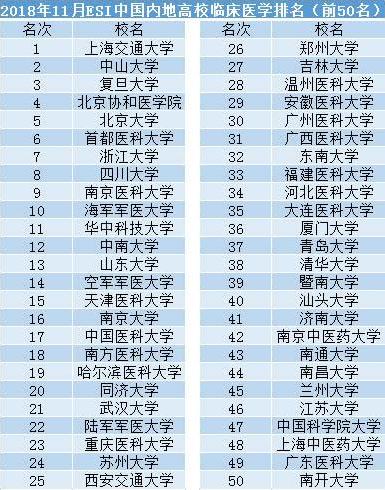 医学院校排名2021_大专医学院校排名(3)