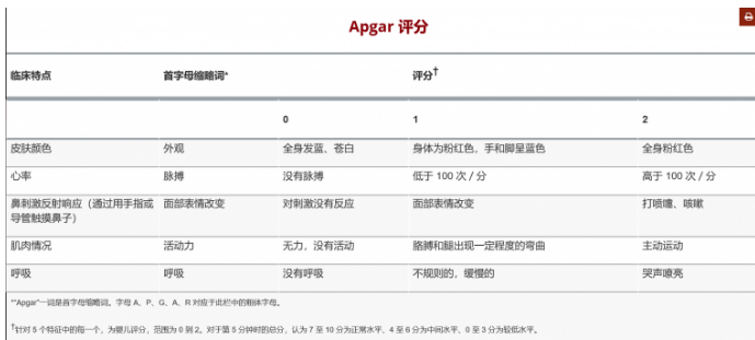 「我是美诺宝贝」赴美产子，在美国宝宝出生到出院前要做哪些检查？