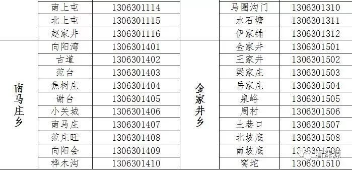 涞源人口_涞源 泰山宫,水心亭