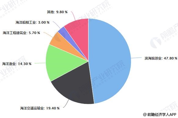 浙江经济总量突破6万亿大关_浙江大学