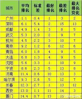 1978各市gdp排名变化_31省市GDP排名与1978年相比变动惊人,三省经济总量增长超400倍(2)