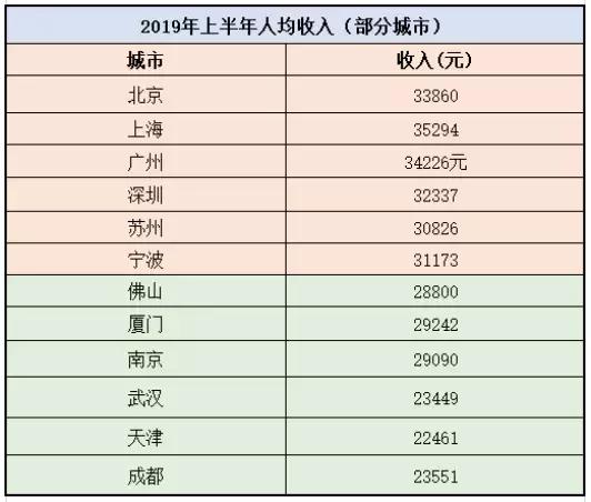 为何长沙市人均gdp高于武汉_武汉樱花图片(3)