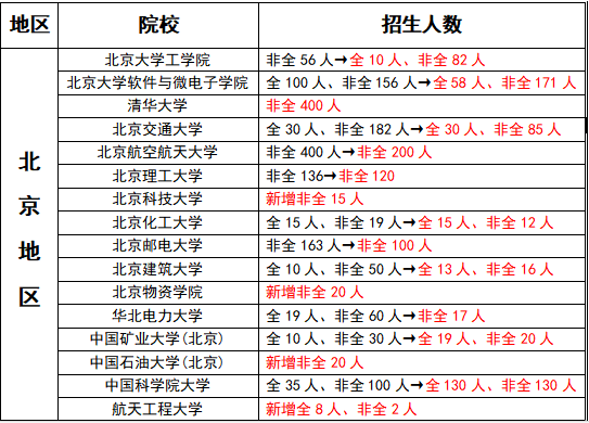 什么时候公布考研招生人数 e49c4288a5b3472a858d64adfef334c8.png