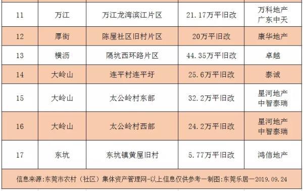 东坑镇2020GDP_重磅丨又有11家企业签约落户东坑,总投资金额达33亿元