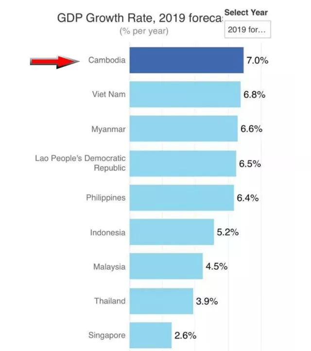 GDP增长率对产业发展的影响_中国历年gdp增长率图