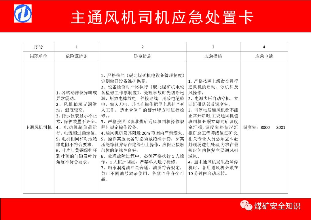 这38张"煤矿岗位应急处置卡"值得借鉴!