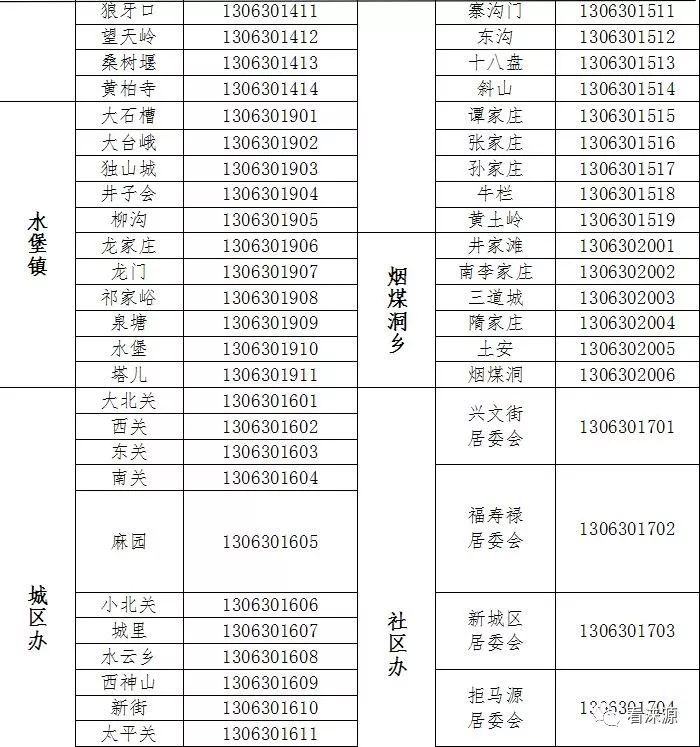 涞源人口_涞源 泰山宫,水心亭