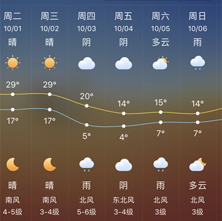 满30减15国庆长假沈阳天气太任性更扎心的是