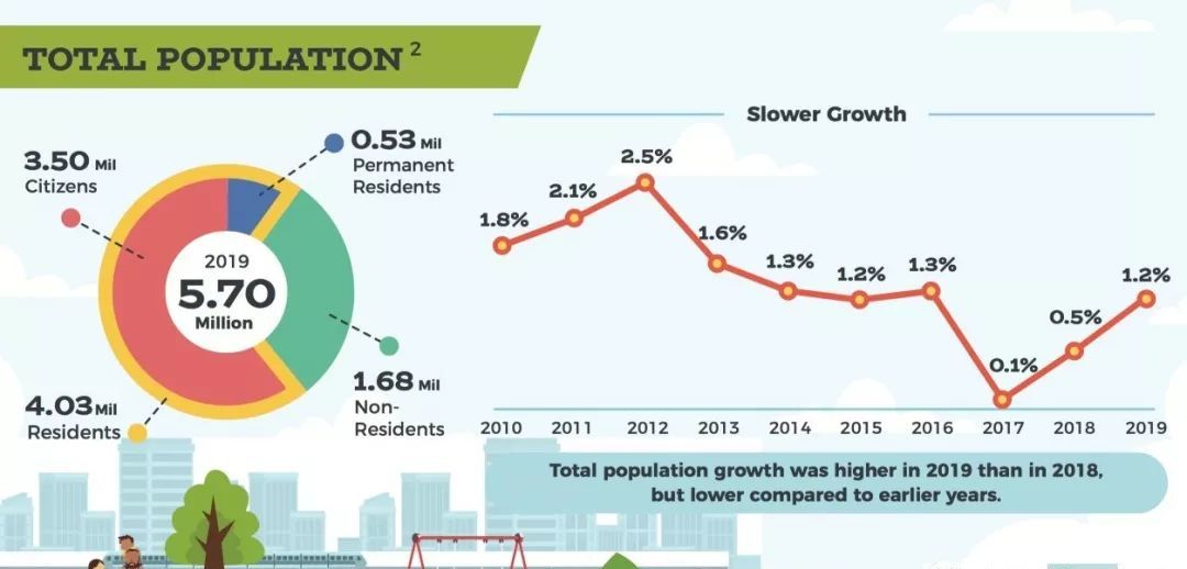 新加坡人口数量_人口密度比北京大,新加坡为啥不堵(3)