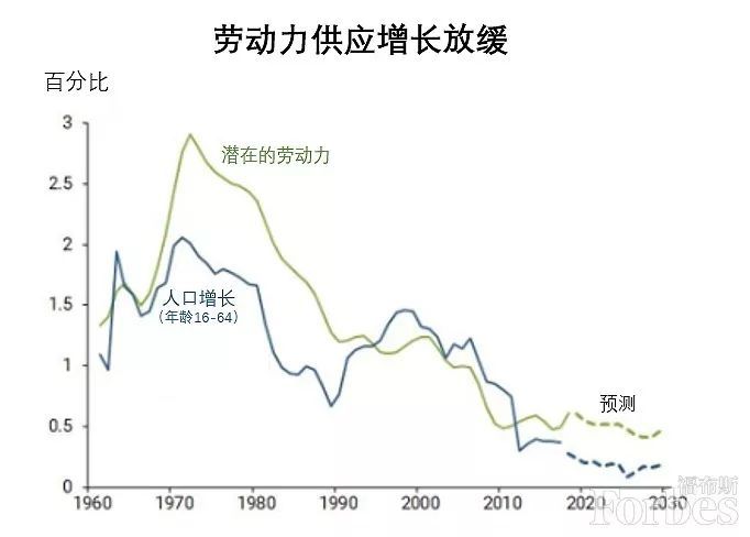 美国人口普查_疫情改变消费场景,看似生活必需品的服装零售下降严重(2)