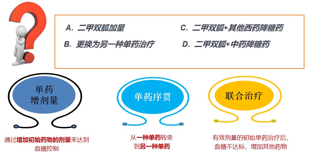 展开全文第一种可选方案，增加二甲双胍剂量。患者目前以2000 mg/d二甲双胍