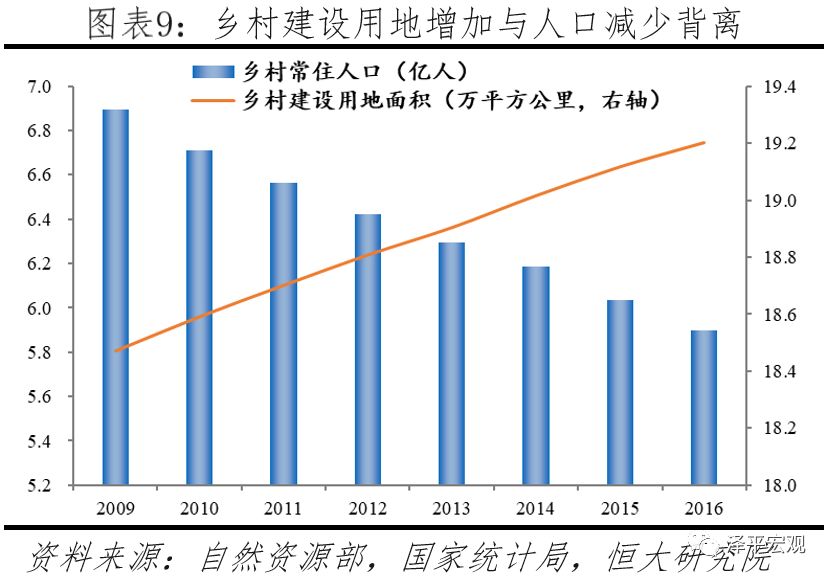 全球人口密度_世界人口(3)