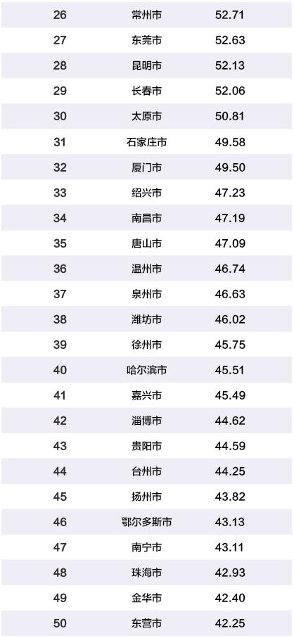 绍兴经济排名_绍兴黄酒(3)