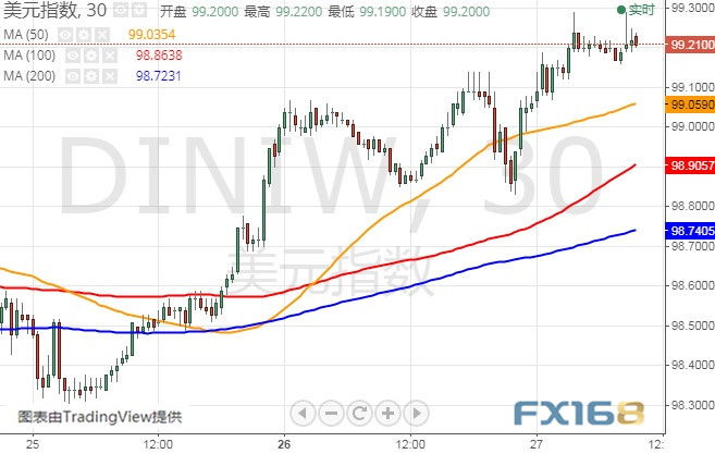 美国2019第二季度gdp_美国gdp构成比例图(3)