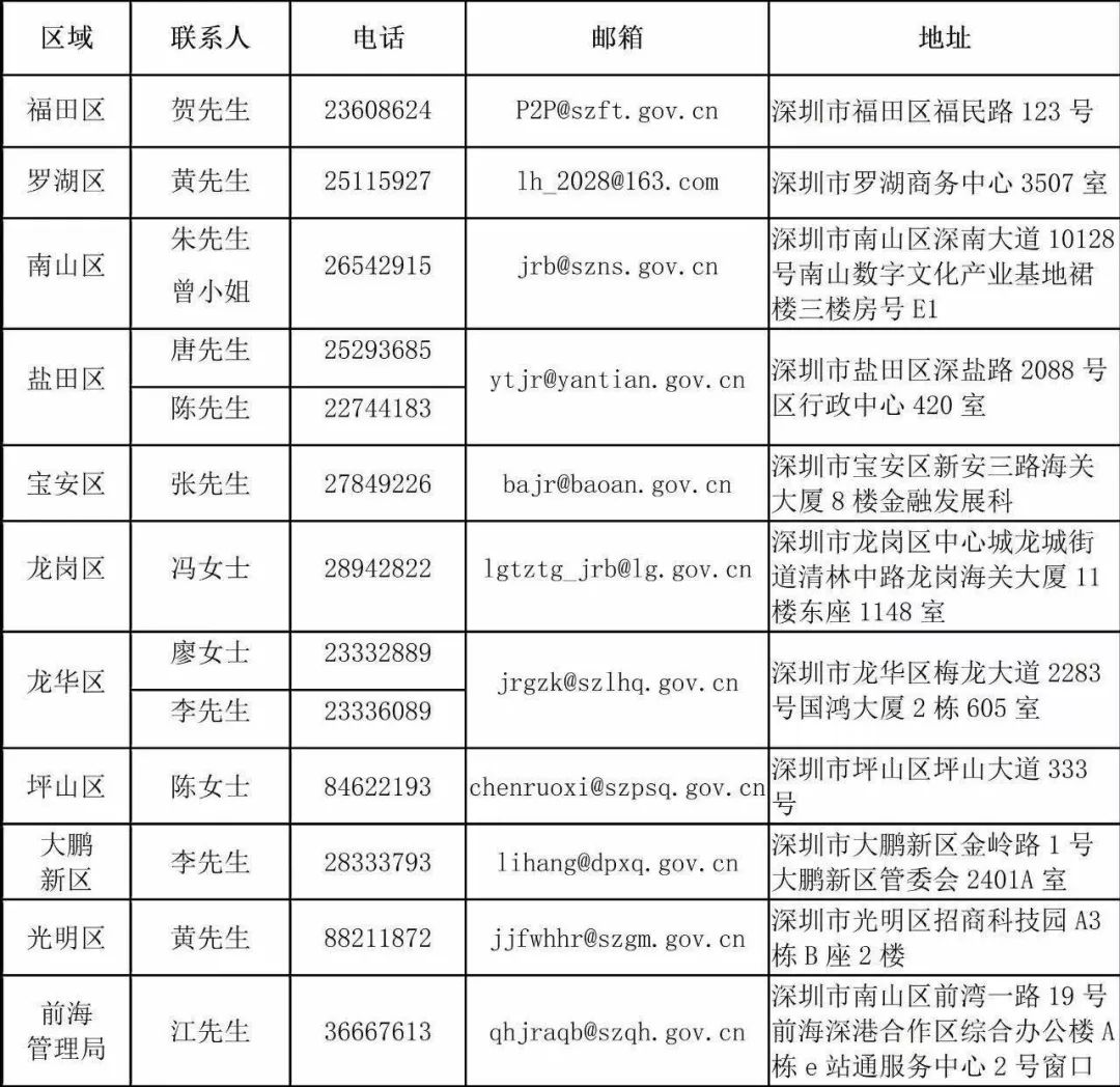 深圳p2p公司排名_深圳公司营业执照图片(3)