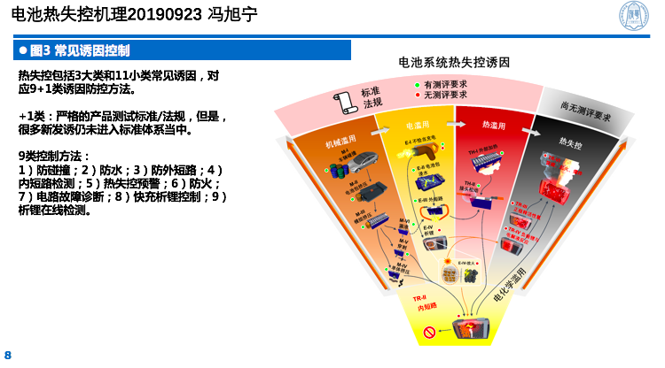 清华大学冯旭宁现在还没有能够达到车辆使用的全固态电池