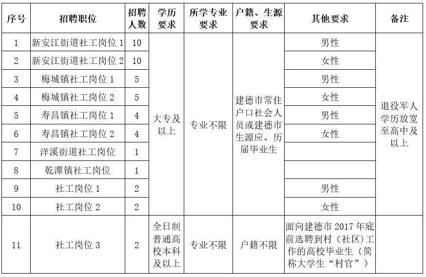 18 35岁人口_35岁男人照片