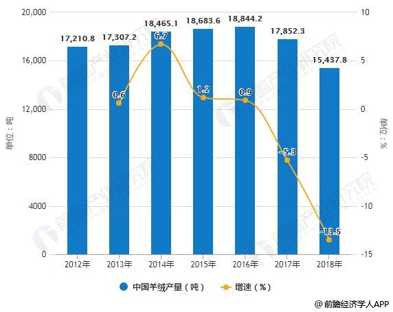 羊毛内衣发展趋势_羊毛卷短发(2)