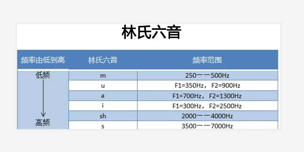 你知道什么是林氏六音吗?