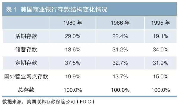 美国银行业总资产占gdp_美国gdp世界占比(3)