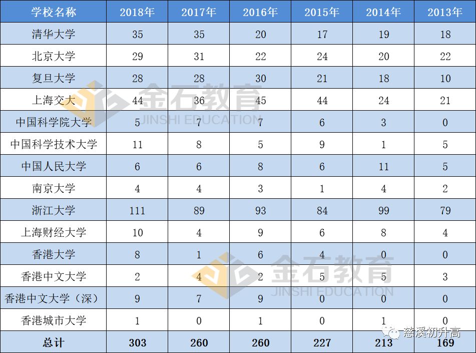 慈溪外来人口数量_慈溪职高奶截图(2)