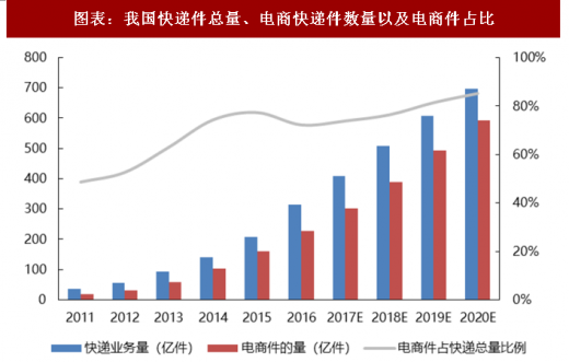 丰巢gdp