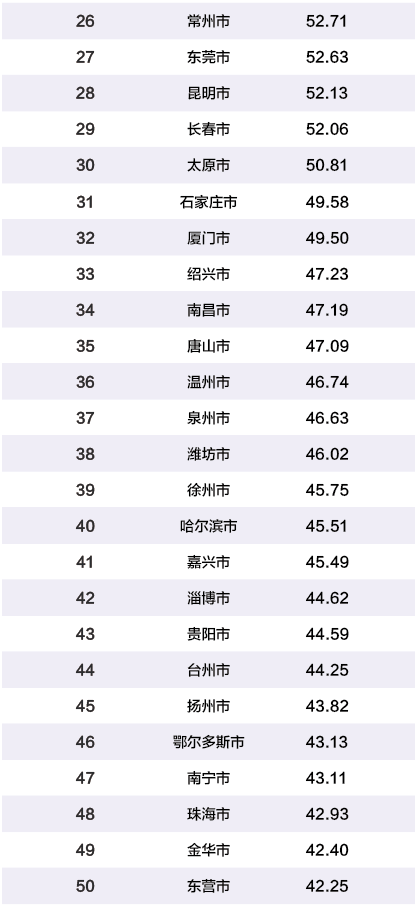 宿迁gdp_经济强省GDP霸榜,中国这些省都超过大部分国家了(2)