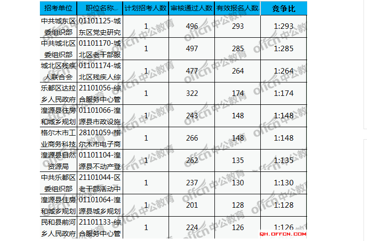 有效人口比_城市房价数量化分析