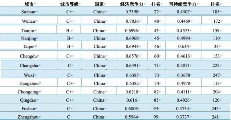 南京人口排名_据说年轻人每天都会花5分钟悔恨这件事(3)