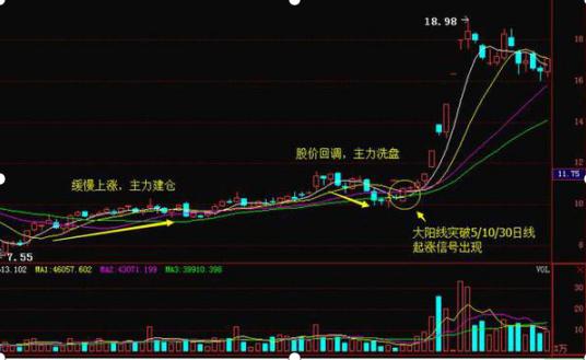 什么是主力信号股票 fb557b73ecc149c481d6461c1486b322.jpeg