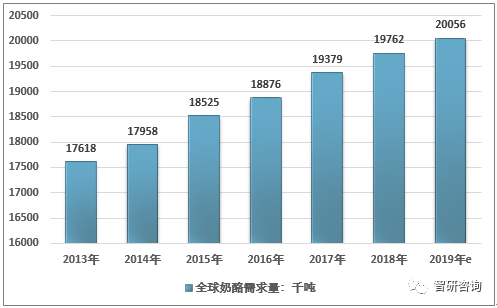 全球人均数据_全球碳排放人均图(2)