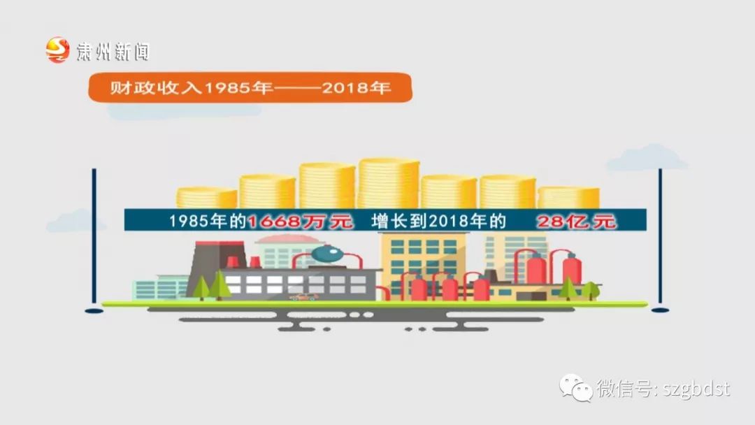 1986年人均收入_1986年