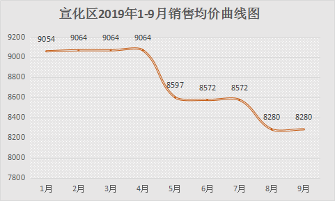 张家口宣化区gdp2021_宣化区县合并后有望获得张家口GDP首位 宣化区年末房价如何