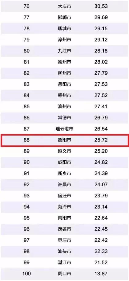 1992年全国城市经济总量排名表_1992年深圳城市图片(2)