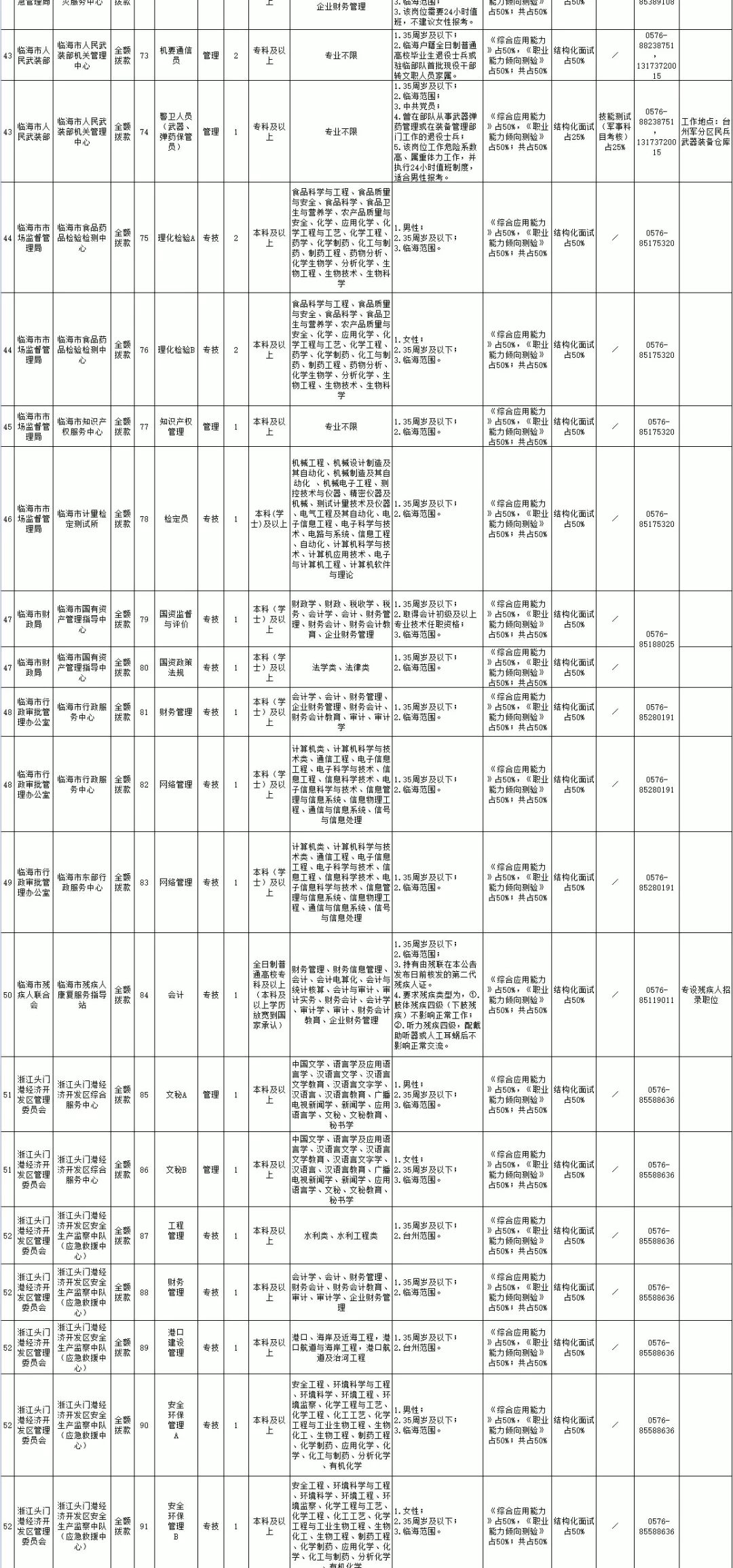 临海市市各区人口_人口普查(2)