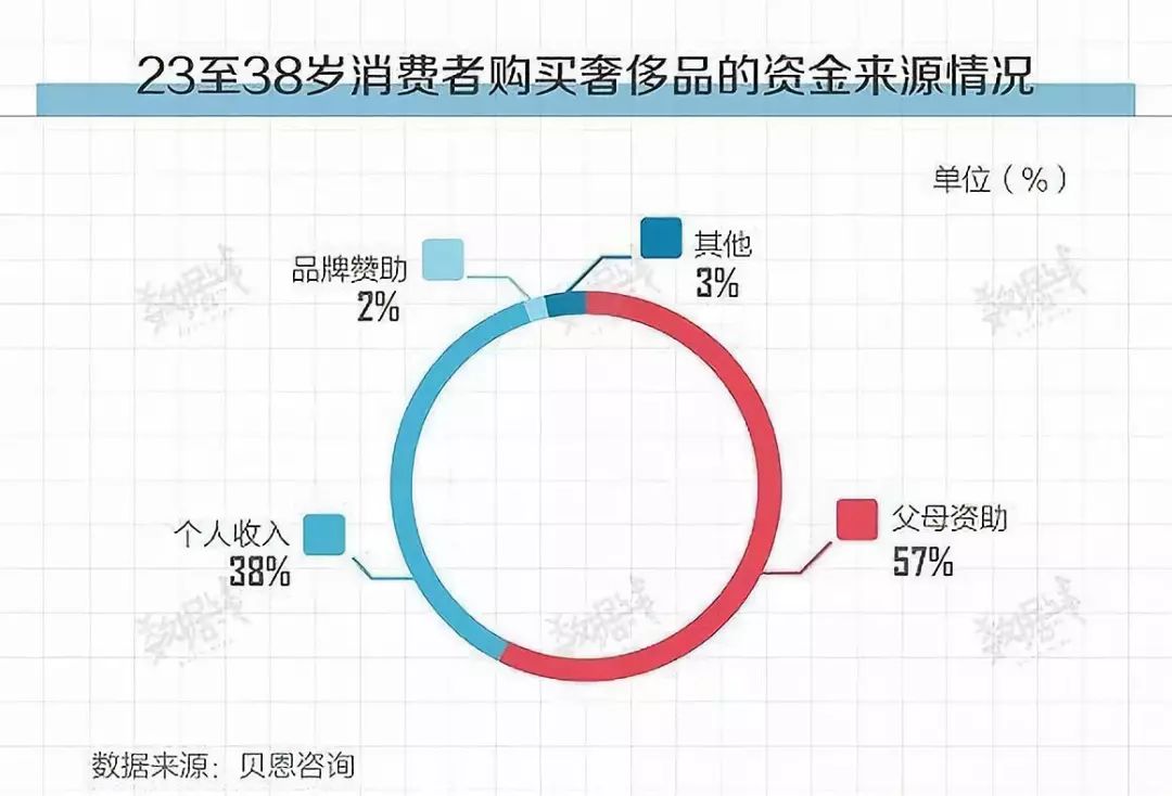 人口超前_超前消费图片(2)