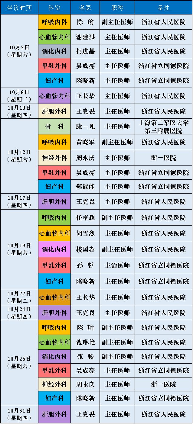 为了更好的服务老百姓,让老百姓在家门口看名医,长兴第二医院每周都会