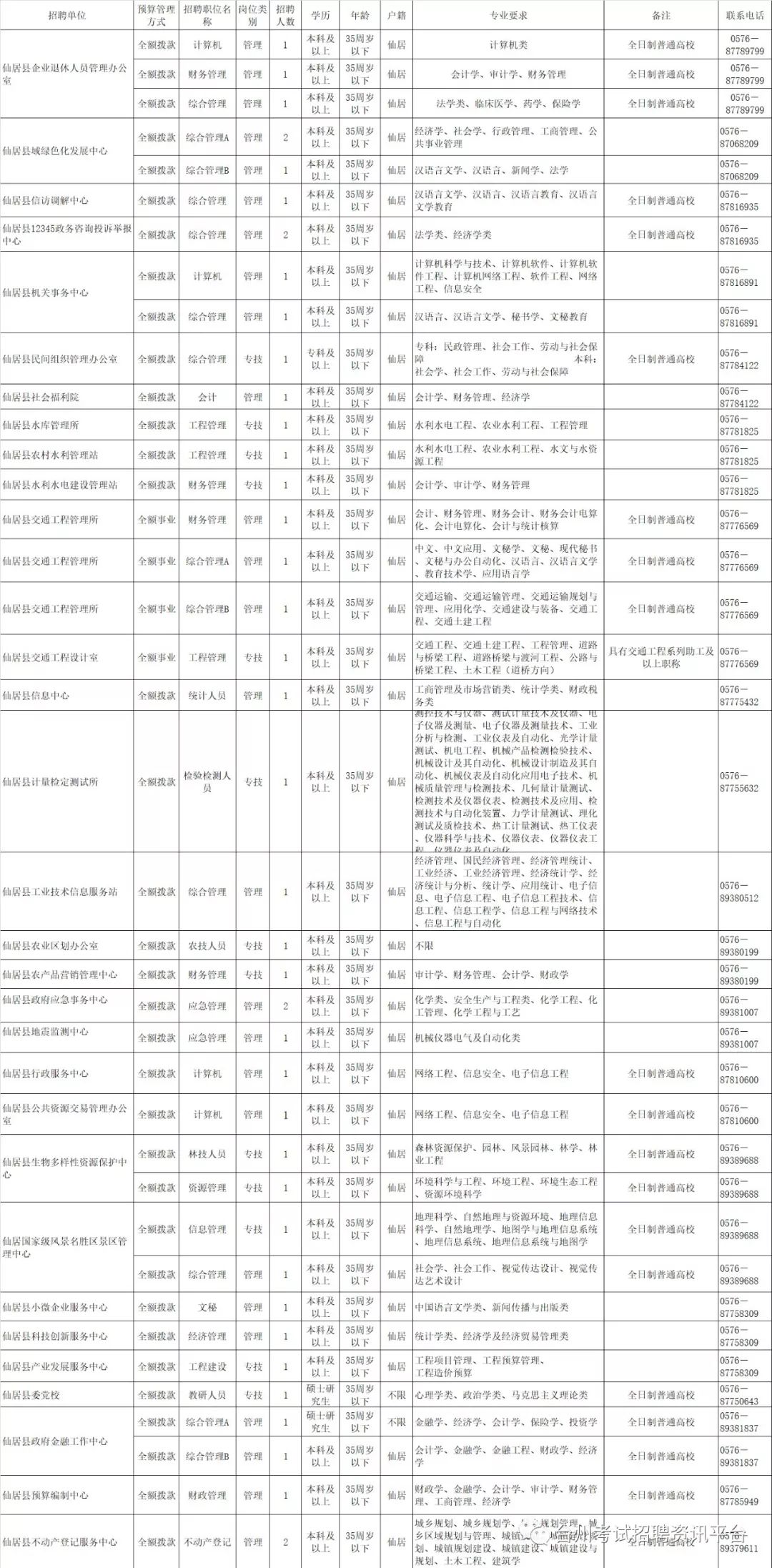 仙居历年人口_仙居杨梅图片