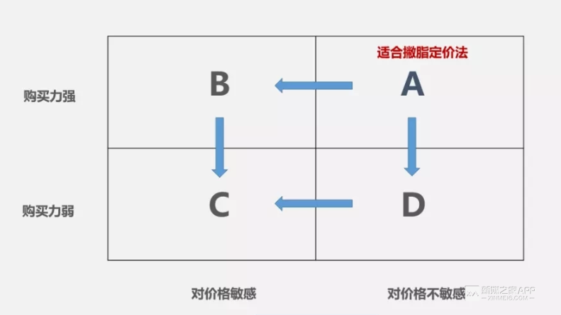 根据撇脂定价法,华为本可以凭借 5g 技术将价格定得更高,但是为什么