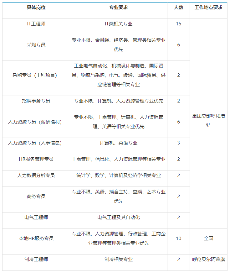 伊利招聘信息_2015年管理培训生校园招聘在线简历投递即日开始啦(3)