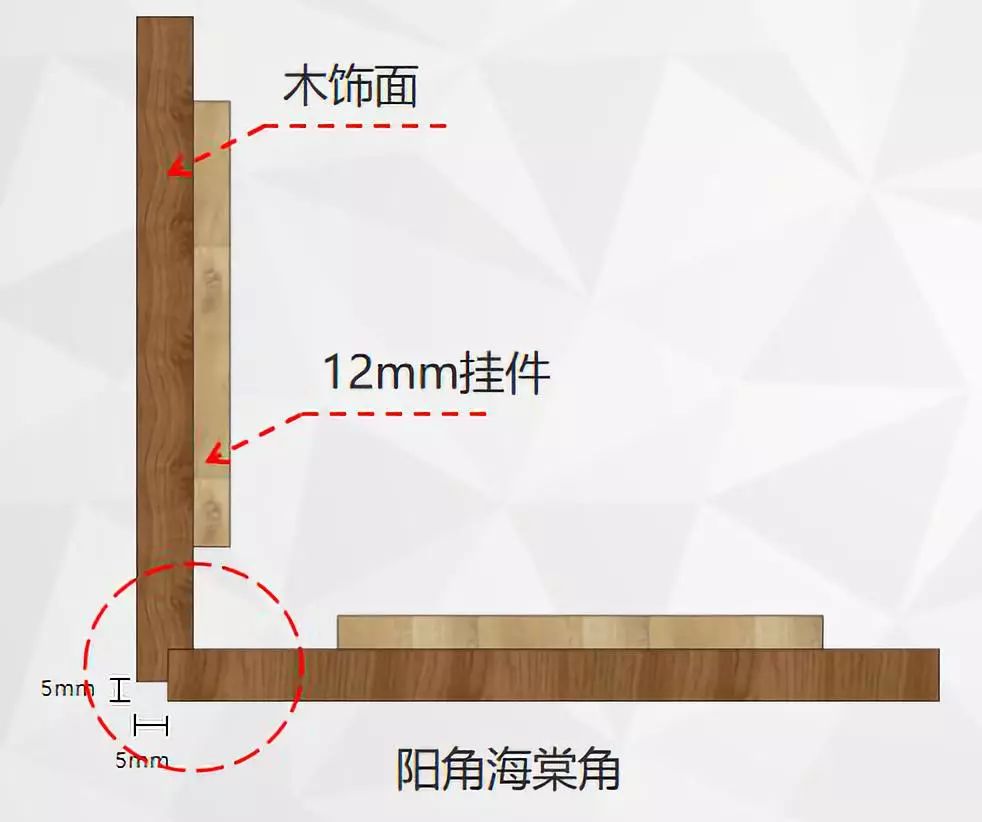 木饰面阳角拼接不严密,开裂;现场枪钉固定,整体效果差.