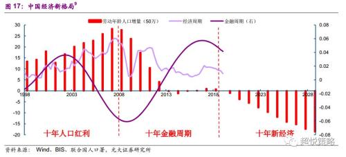 美国gdp增量(2)