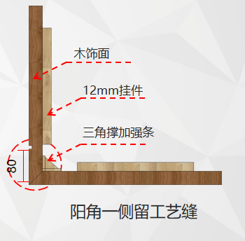 1,阳角木饰面