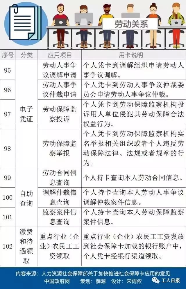 天津社保人口_天津人力社保(3)