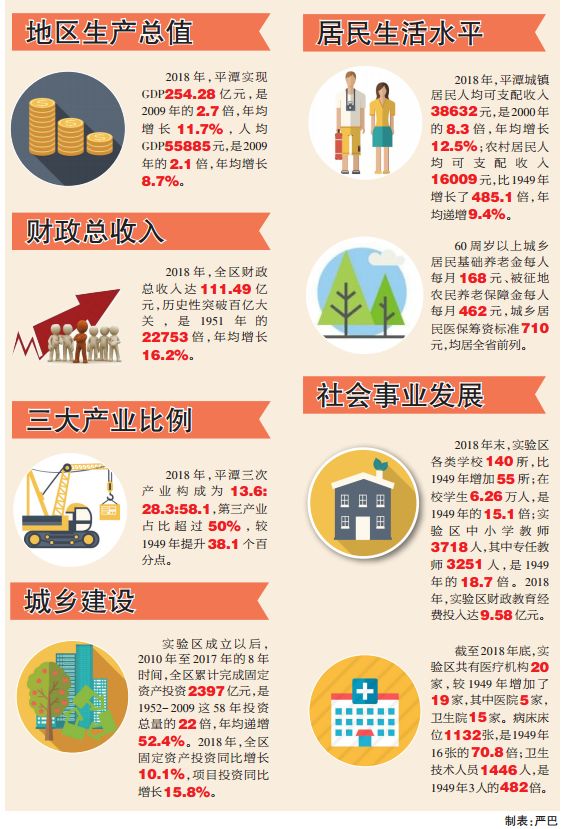 平潭人均gdp_平潭蓝眼泪(3)